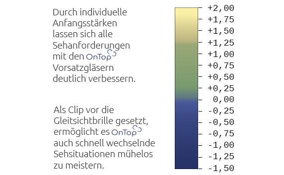 Sichtweiten